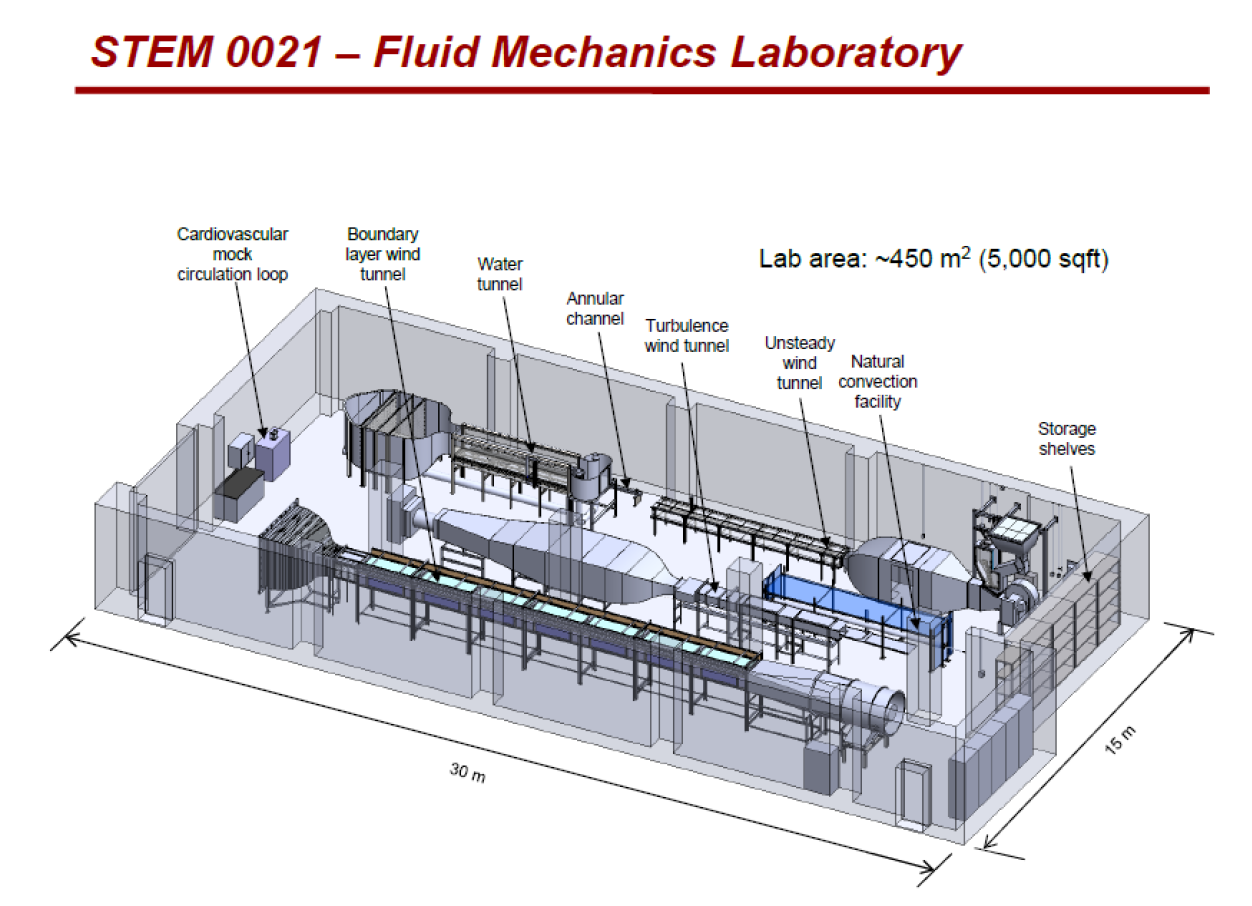 STEM0021 Fluid lab.png