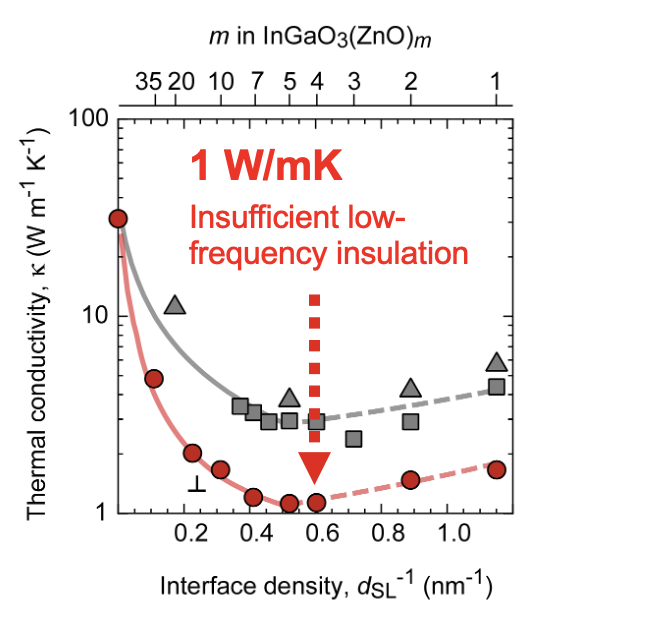 Cho et al., Adv. Mater. Inter., vol. 7 1901816, 2020