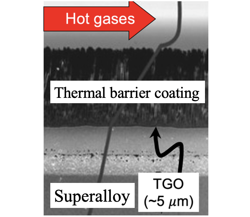 Peng, Thermal barrier coatings, Woodhead Publishing, 2011