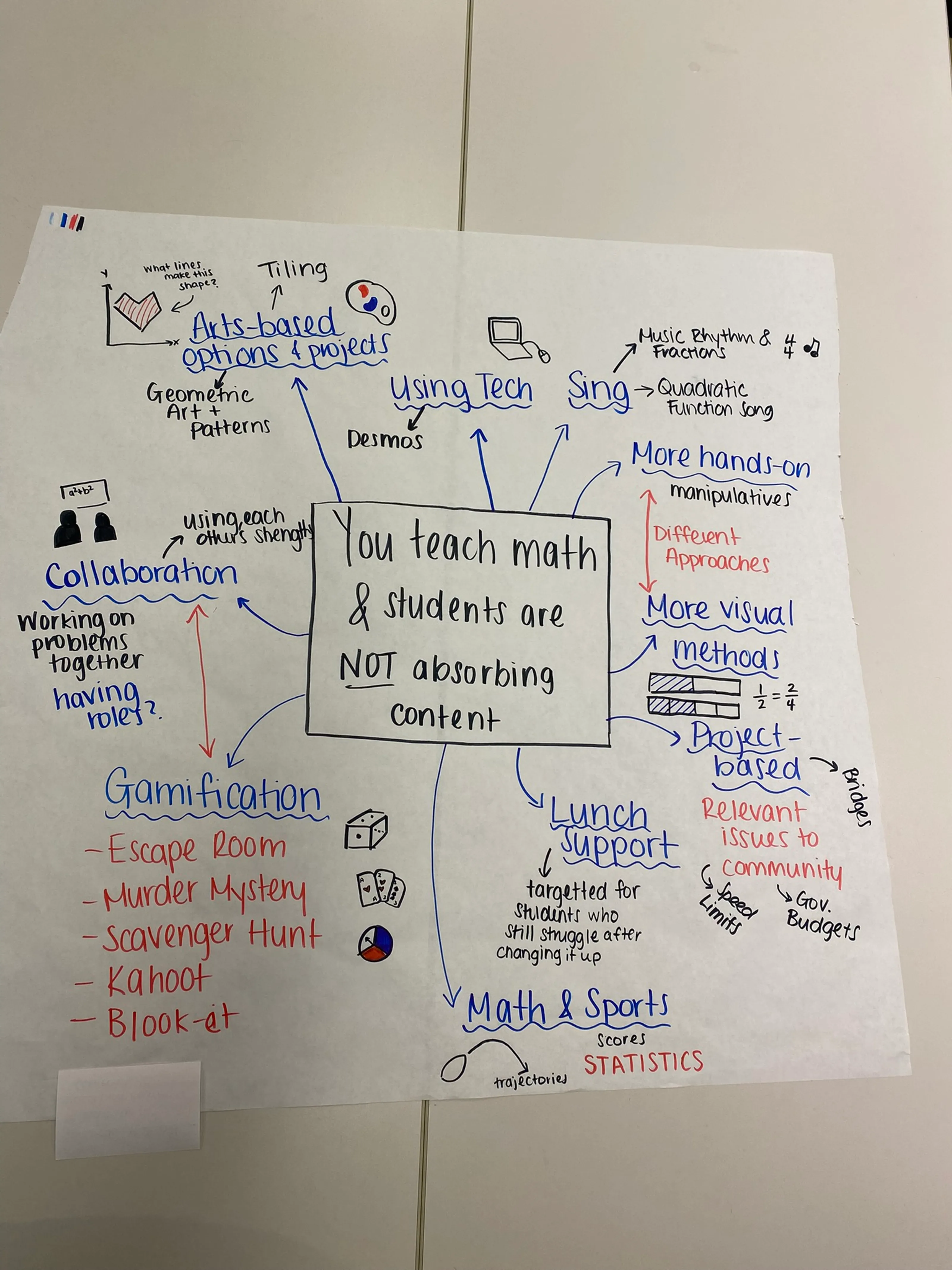Ways of Modifying/Accommodating